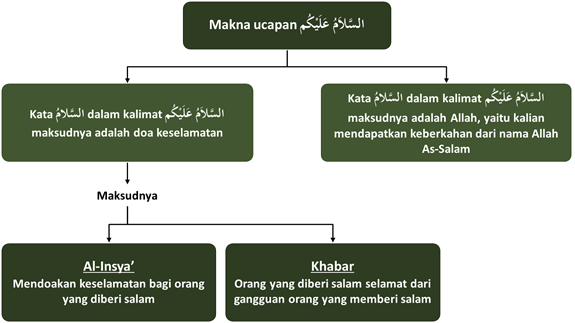 arti assalamu'alaikum