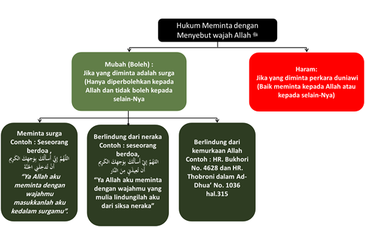 hukum meminta