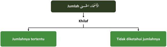 jumlah nama Allah