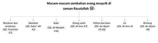 macam orang musyik zaman nabi