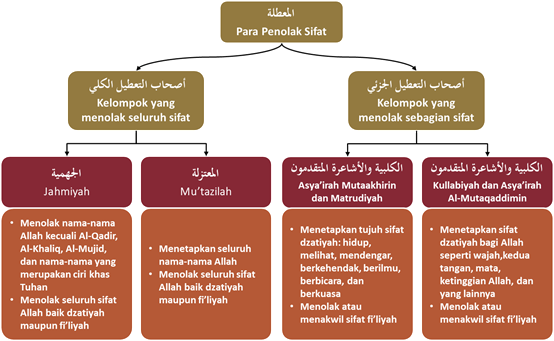 para penolak sifat