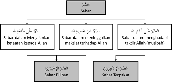 sabar