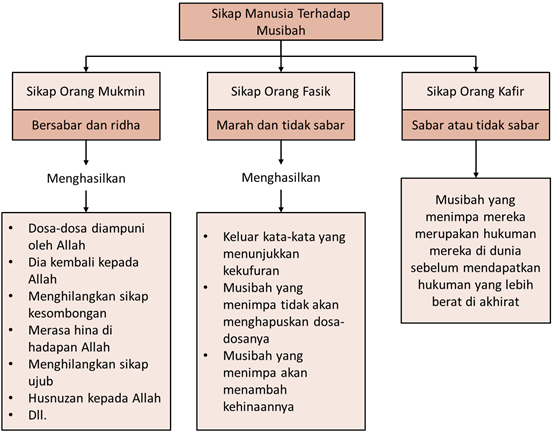 sikap seorang muslim terhadap musibah