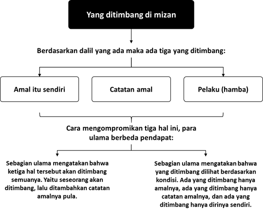 timbangan mizan