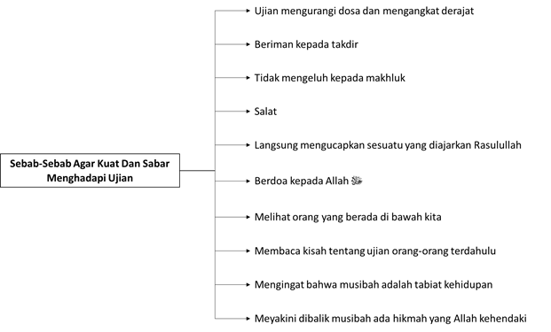 agar kuat dan sabar menghadapi ujian