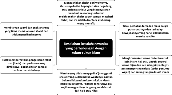 dosa wanita yang tanpa disadari