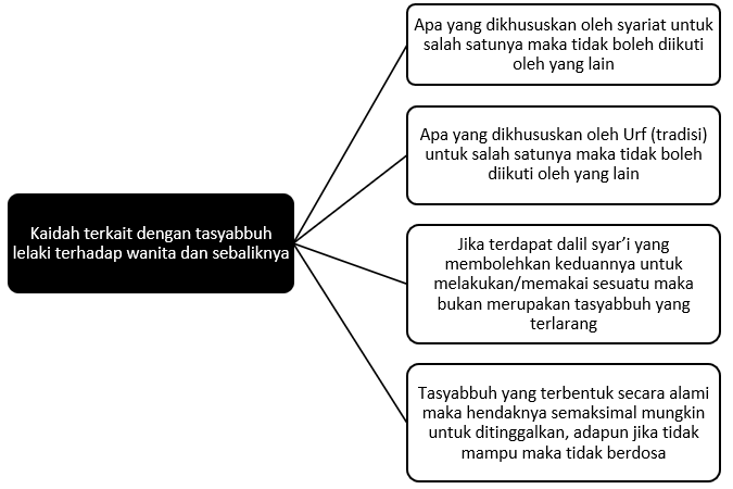 tasyabbuh laki-laki wanita