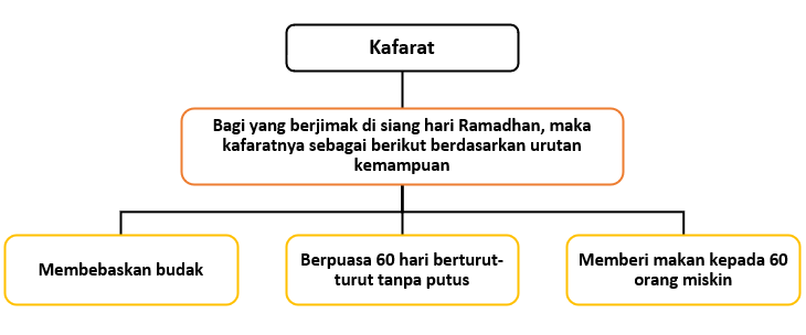 cara bayar kafarat